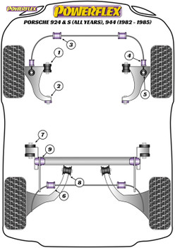 Powerflex Heritage Front Anti Roll Bar To End Link 22mm - 924 and S (all years), 944 (1982 - 1985) - PFF57-205-22H