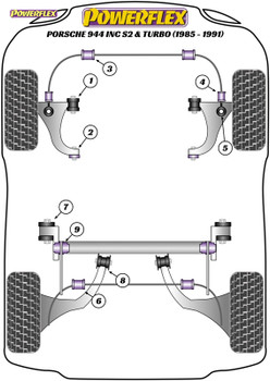 Powerflex Heritage Front Anti Roll Bar Bush 25.5mm - 944 inc S2 & Turbo (1985 - 1991) - PFF57-204-25.5H