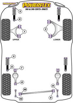 Powerflex Upper Shock Absorber Bush - 90 & 99 (1975-1987) - PFF66-425