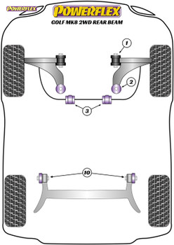 Powerflex Front Anti Roll Bar Bushes 23.2mm - Golf Mk8 2wd Rear Beam - PFF85-803-23.2