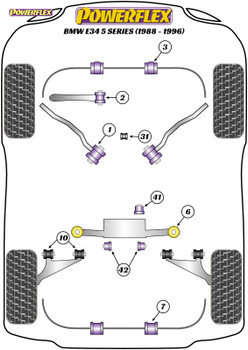 Powerflex Heritage Front Lower Tie Bar To Chassis Bushes - E34 5 Series (1988 - 1996) - PFF5-601H