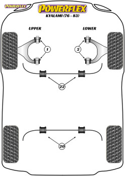 Powerflex Anti Roll Bar Bush - Kyalami (1976 - 1983) - PF17-503-20