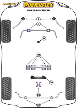 Powerflex Dual-Mount Rear Differential Bracket - F82, F83 4 Series M4 - PFR5-4030