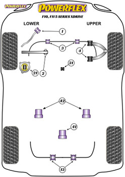 Powerflex Track Engine Mount Insert Kit - F10, F11 5 Series xDrive  PFF5-4020BLK
