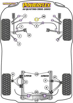 Powerflex Track Rear Subframe Mounting Bush - A4 Quattro (1995-2001) - PFR3-122BLK