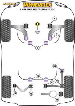 Powerflex Track Rear Upper Link Outer Bushes - A3 FWD With Multi-Link 8Y (2020 on) - PFR85-513BLK