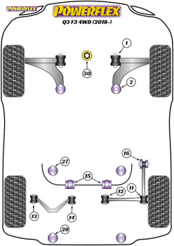 Powerflex Track Rear Tie Bar Outer Bushes - Q3 F3 (2018 on) - PFR85-811BLK