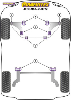 Powerflex Heritage Rear Beam Mounting Bush - Astra MK2 - Kadett E (1985 - 1991) - PFR80-312H