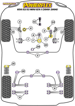 Powerflex Lower Engine Mount, Fast Road/Track - R50/52/53 Gen 1 (2000 - 2006) - PFF5-125P