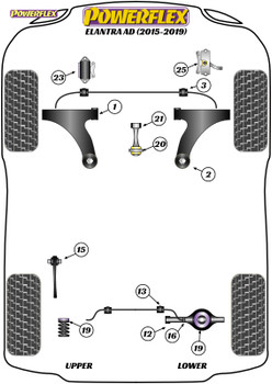 Powerflex Lower Torque Mount - Fast Road/Track - Elantra AD (2015 - 2019) - PFF26-122P