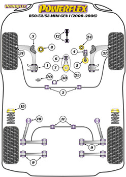 Powerflex Track Front Wishbone Rear Bush & Bracket  - R50/52/53 Gen 1 (2000 - 2006) - PFF5K-101BLK