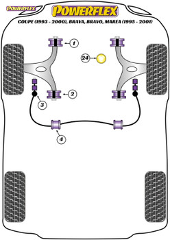 Powerflex Heritage Front Lower Wishbone Front Bush - Coupe (1993-2000), Brava, Bravo, Marea (1995-2001) - PFF1-801H