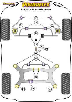 Powerflex Rear Subframe Front Mounting Bush (Fast Road) - F32, F33, F36 4 Series xDrive - PFR5-420P