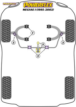 Powerflex Heritage Front Anti Roll Bar Inner Bush 23mm - Megane I (1995-2002) - PFF60-202-23H
