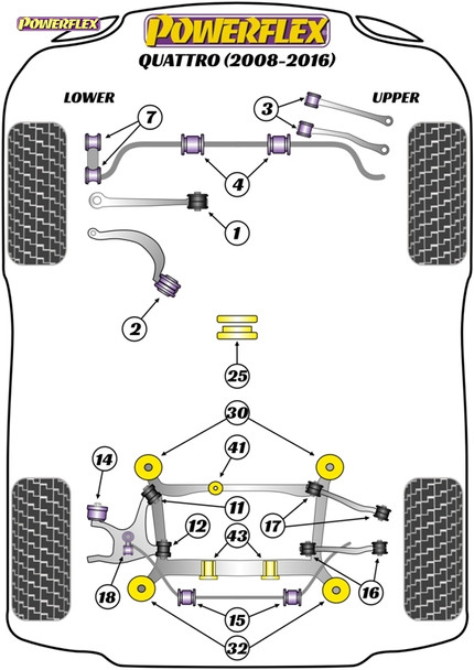 PFR3-743