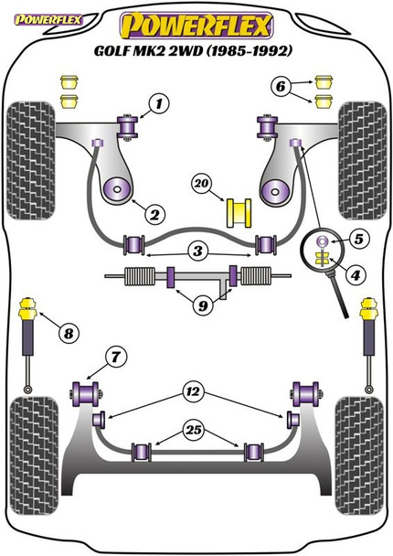 Powerflex Power Steering Rack Mount