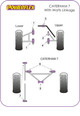 7 Metric Chassis DeDion & Watts Linkage (2006-)