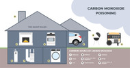 CO and CO2 - What's the Difference? 