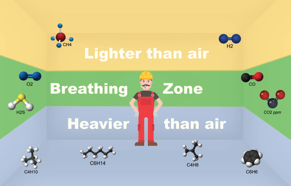 The Importance of Monitoring the Breathing Zone TG Technical Services