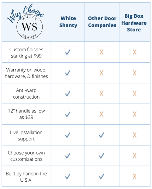 Why Choose White Shanty Comparison Chart