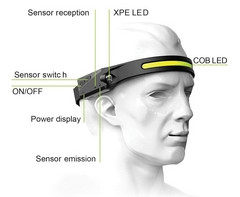 Induction Headlamp - GSR - P2614B