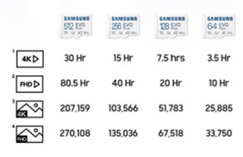 SAMSUNG 1TB EVO Plus microSDXC Memory Card Read : up to 160MB/s Write : Lower than Read Speed* Read/Write speed with UHS-1 interface Speed Class (U3 V30 A2) Mobile phone Smartphone Tablet etc - MST - MB-MC1T0SA/APC SAMSUNG 1TB EVO Plus microSDXC Memory Card Read : up to 160MB/s Write : Lower than Read Speed* Read/Write speed with UHS-1 interface Speed Class (U3 V30 A2) Mobile phone Smartphone Tablet etc - MST - MB-MC1T0SA/APC