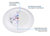 NICOR LIGHTING DSK82121205KWH DSK (v2) 8-inch Driverless Surface Mount LED Downlight, 5000K