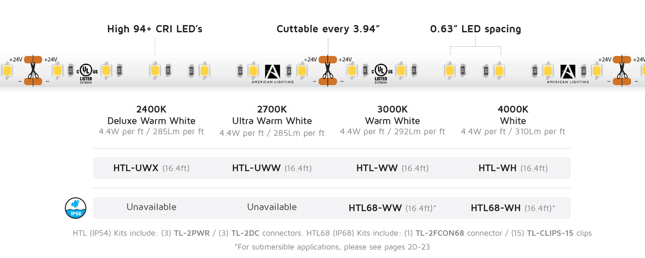 HTL-WW-100