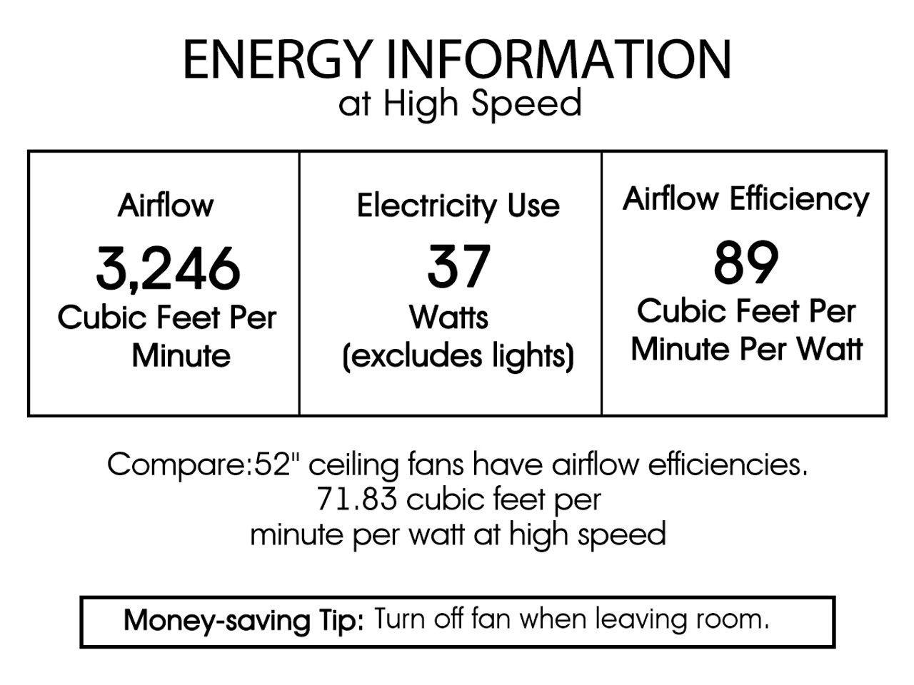 WAREHOUSE OF TIFFANY'S CFL-8343REMO Figuera 52 in. 1-Light Indoor Black Finish Remote Controlled Ceiling Fan with Light Kit