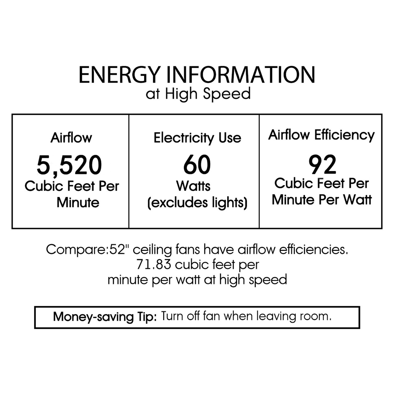 WAREHOUSE OF TIFFANY'S CFL-8501REMO/MB Haley 52 in. 3-Light Indoor Black Finish Ceiling Fan with Light Kit