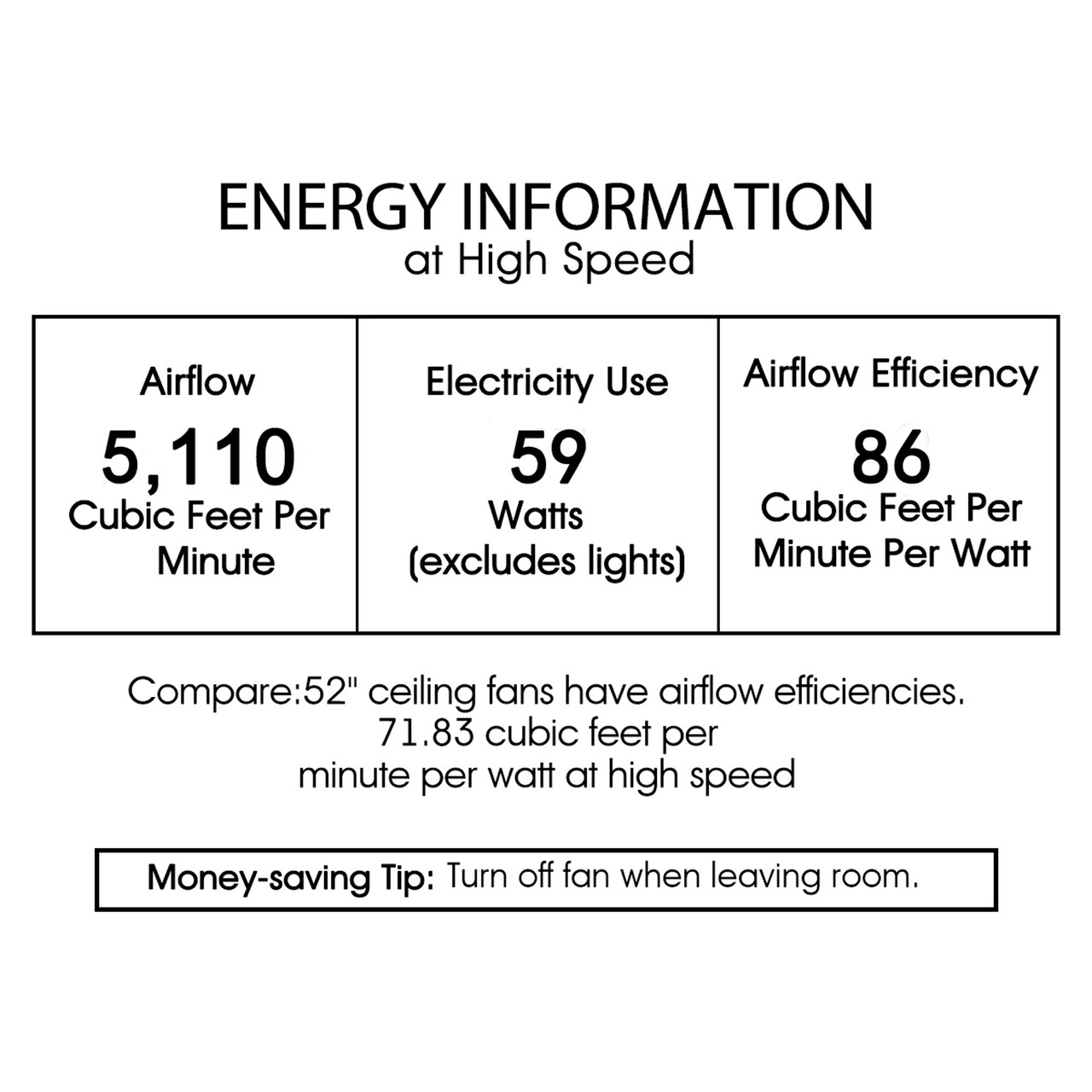 WAREHOUSE OF TIFFANY'S AY12Y12CR Turner 52 in. 3-Light Indoor Chrome Finish Ceiling Fan with Light Kit and Remote