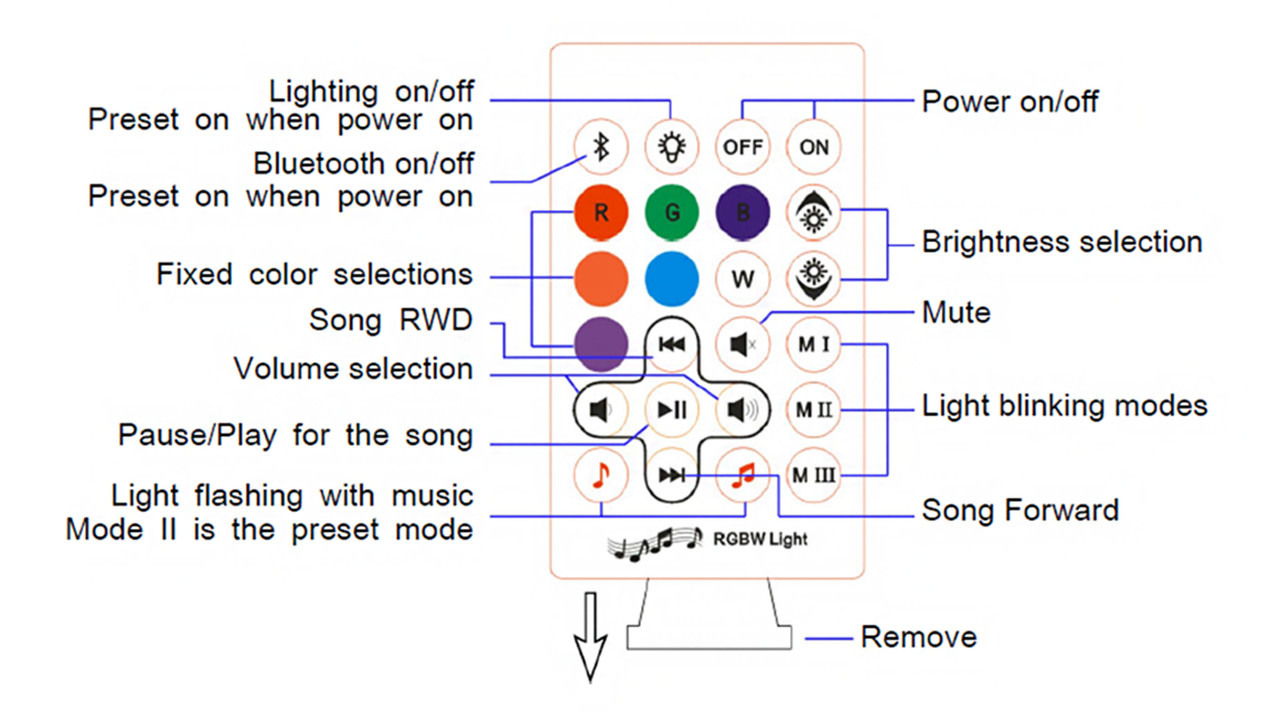 BETHEL INTERNATIONAL ZP61 1-Light Electronics, Brass