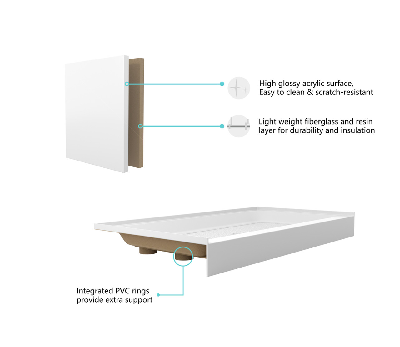 Elegant Kitchen and Bath STY01-L6032 60x32 inch Single threshold shower tray left drain in glossy white
