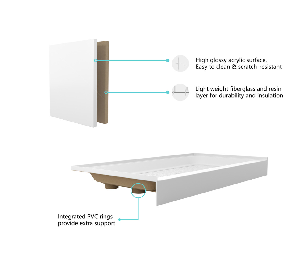 Elegant Kitchen and Bath STY01-C4832 48x32 inch Single threshold shower tray center drain in glossy white