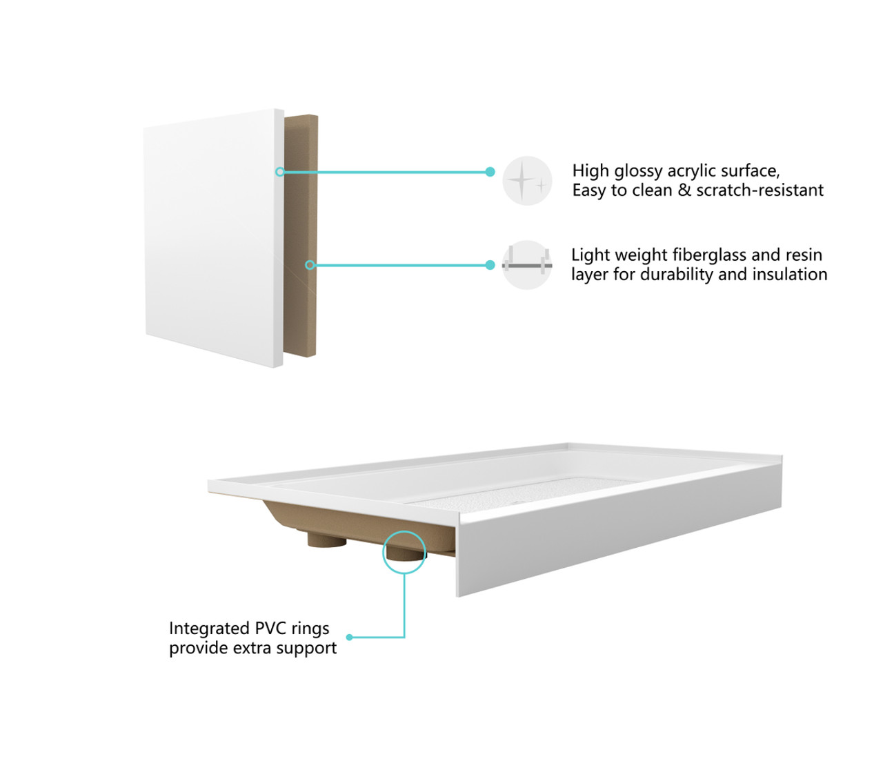 Elegant Kitchen and Bath STY01-C6032 60x32 inch Single threshold shower tray center drain in glossy white