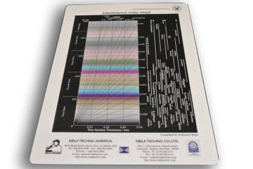 MA905 Interference Color Chart