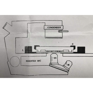 SM 365 Makler Chamber for Inverted Microscope