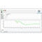 Stemix Cord Blood Mixer and Cooler Traceability Software, USB