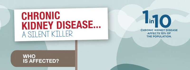Chronic Kidney Disease [Infographic]