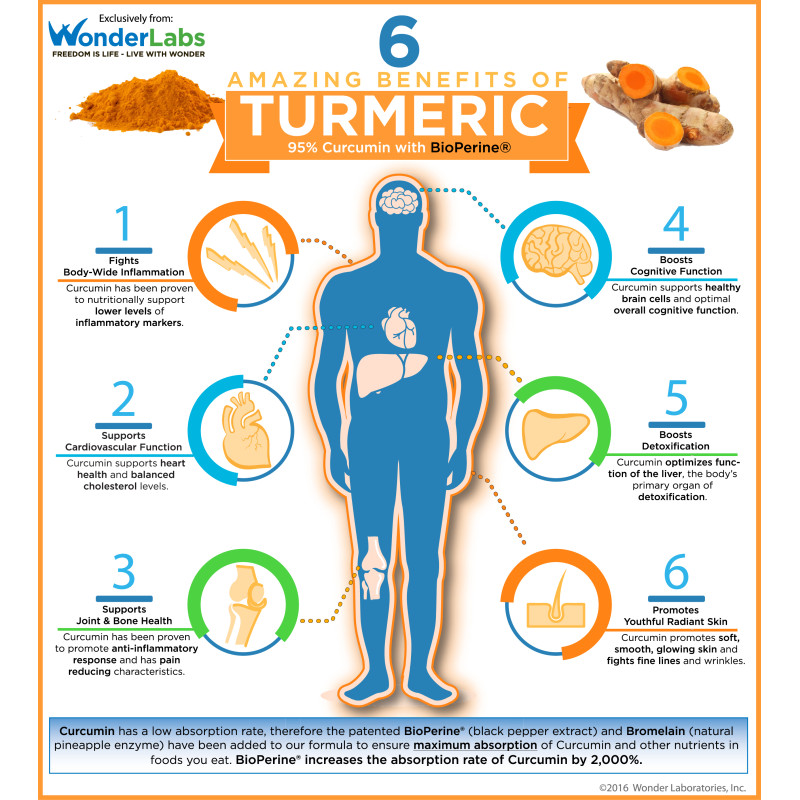 6 Benefits of Adding Turmeric Extract w/ Curcumin to Your Diet