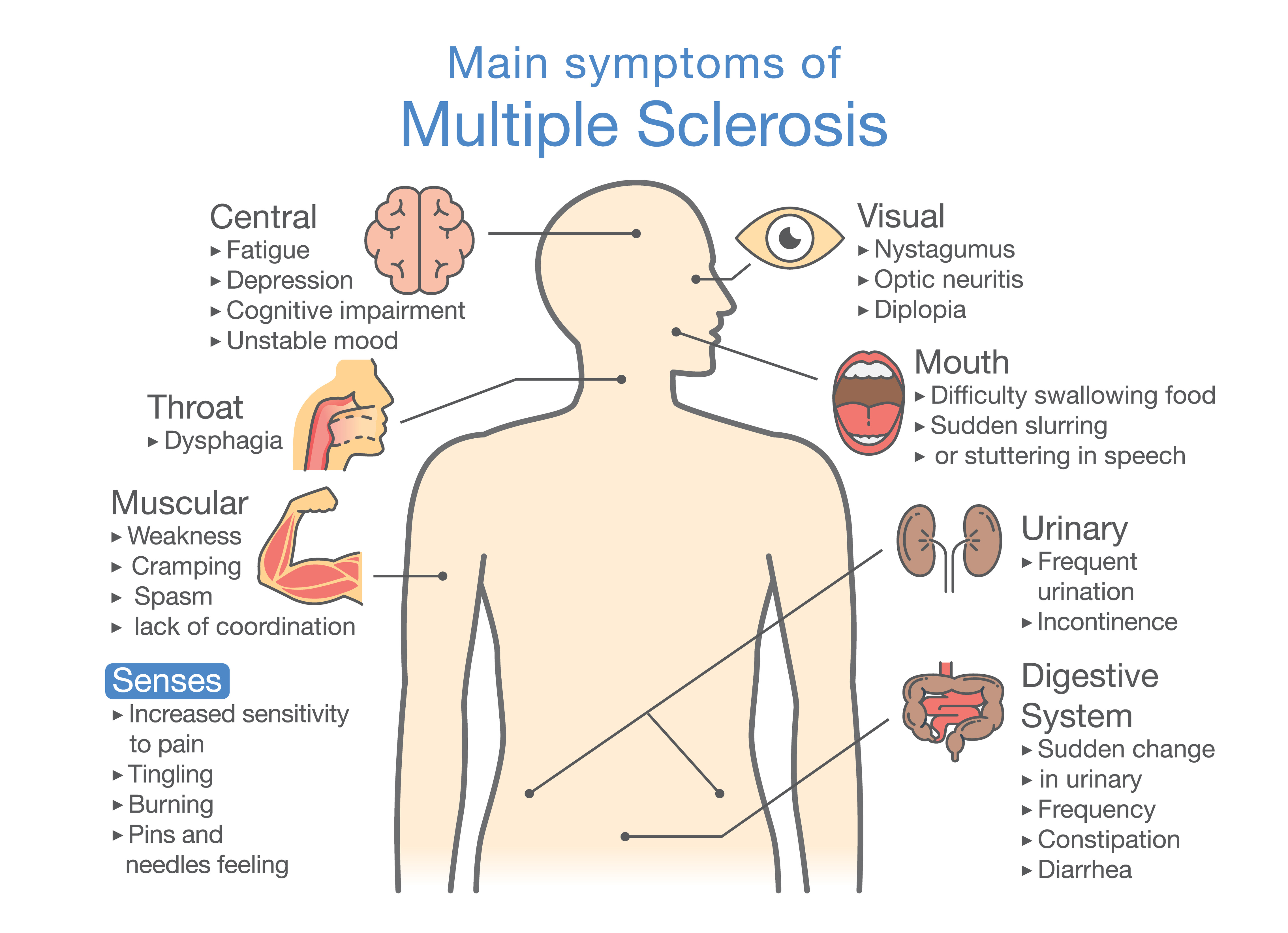 7 Supplements that Might Mitigate MS Symptoms