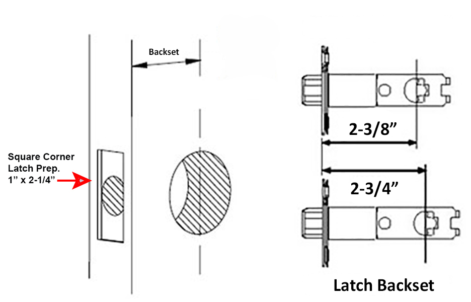 interior doors latch sizes