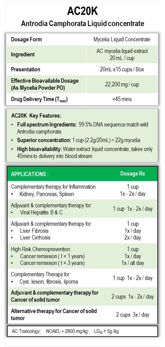 Applications of AC20K