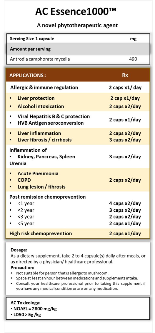 Liver problems, Cancers , Alcohol Intoxication