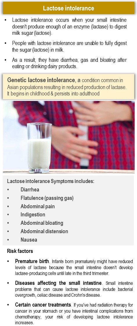 Lactose Intolerance Symptoms