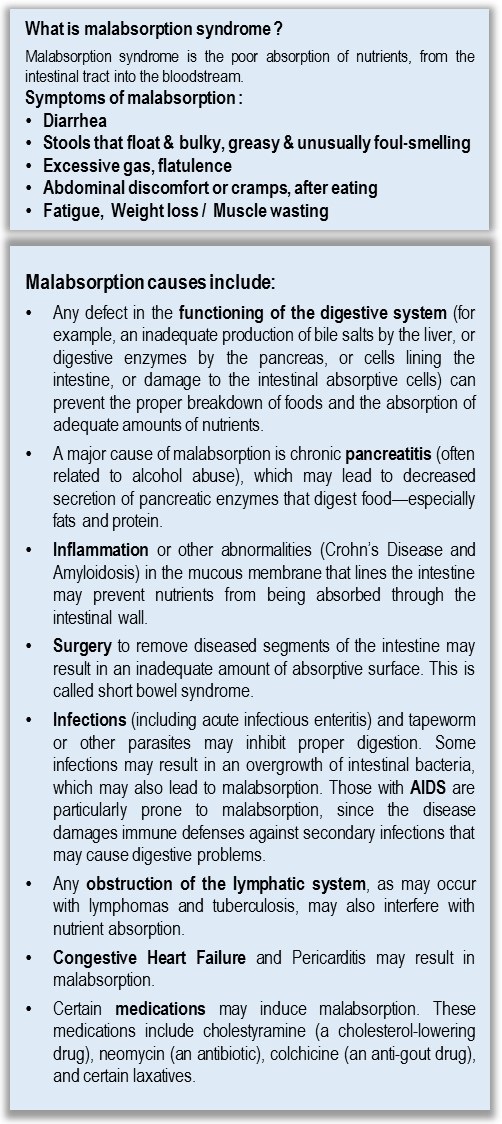Symptoms of Malabsorption