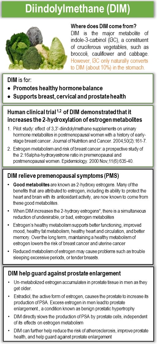 Promote Hormones Balance