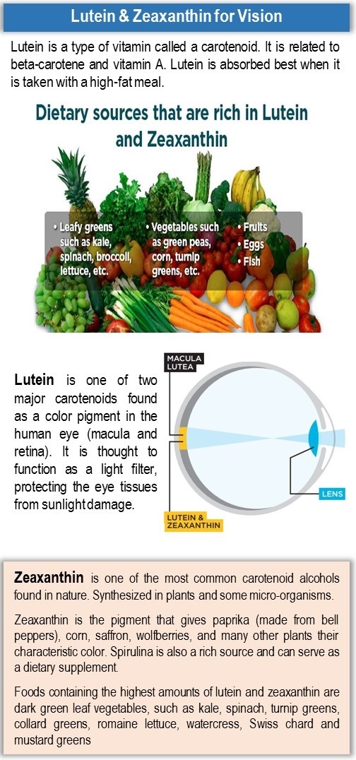Lutein and Zeaxanthin foods