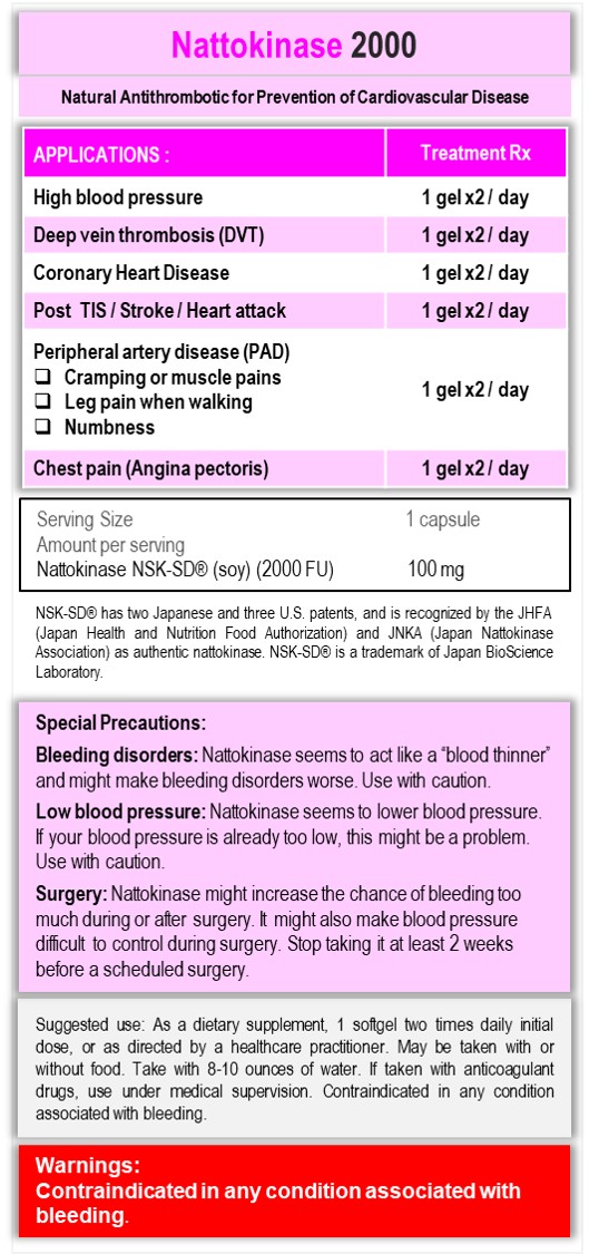 High Blood Pressure, Coronary Heart Disease, Chest Pain