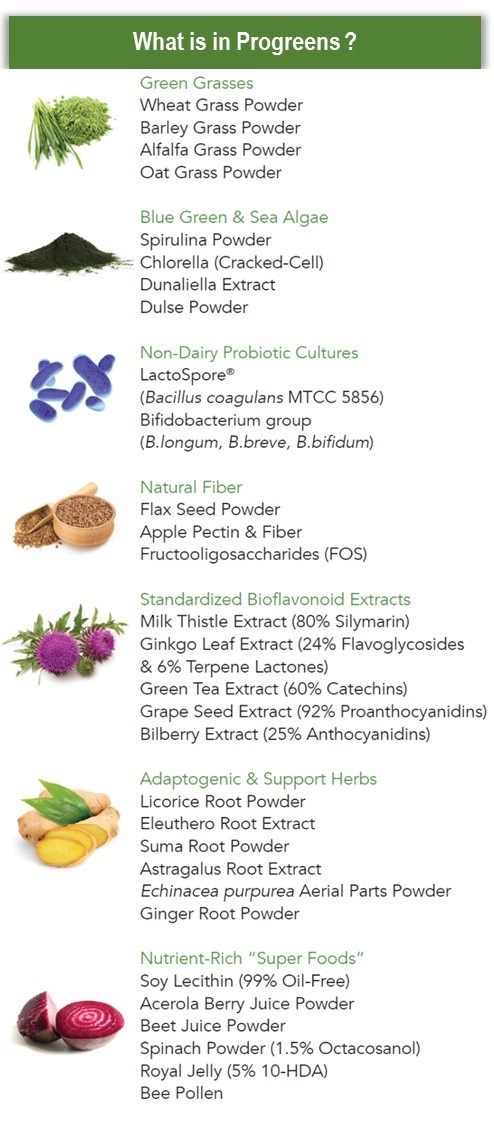 Ingredients of Progreen